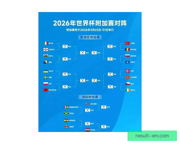 2026世界杯投注分析：热门球队、赔率走势及最佳投注策略全解析