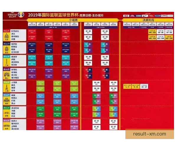 世界杯竞猜预测分析：深度解读各队实力对比与赛程趋势