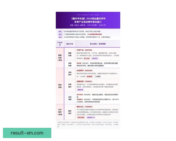 2026年美加墨世界杯全面展望与赛事影响解析