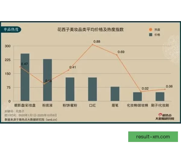世界杯竞猜预测新玩法 揭秘数据背后的冠军之路