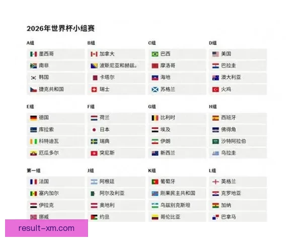 美加墨世界杯夺冠赔率最新解析及赛前胜负趋势预测